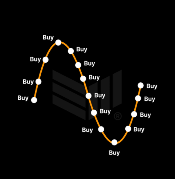 Grey_trade SharpLink/ETH/StrategyB/BTC