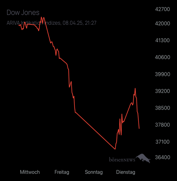 gyoengyi Trading- und Aktien-Chat