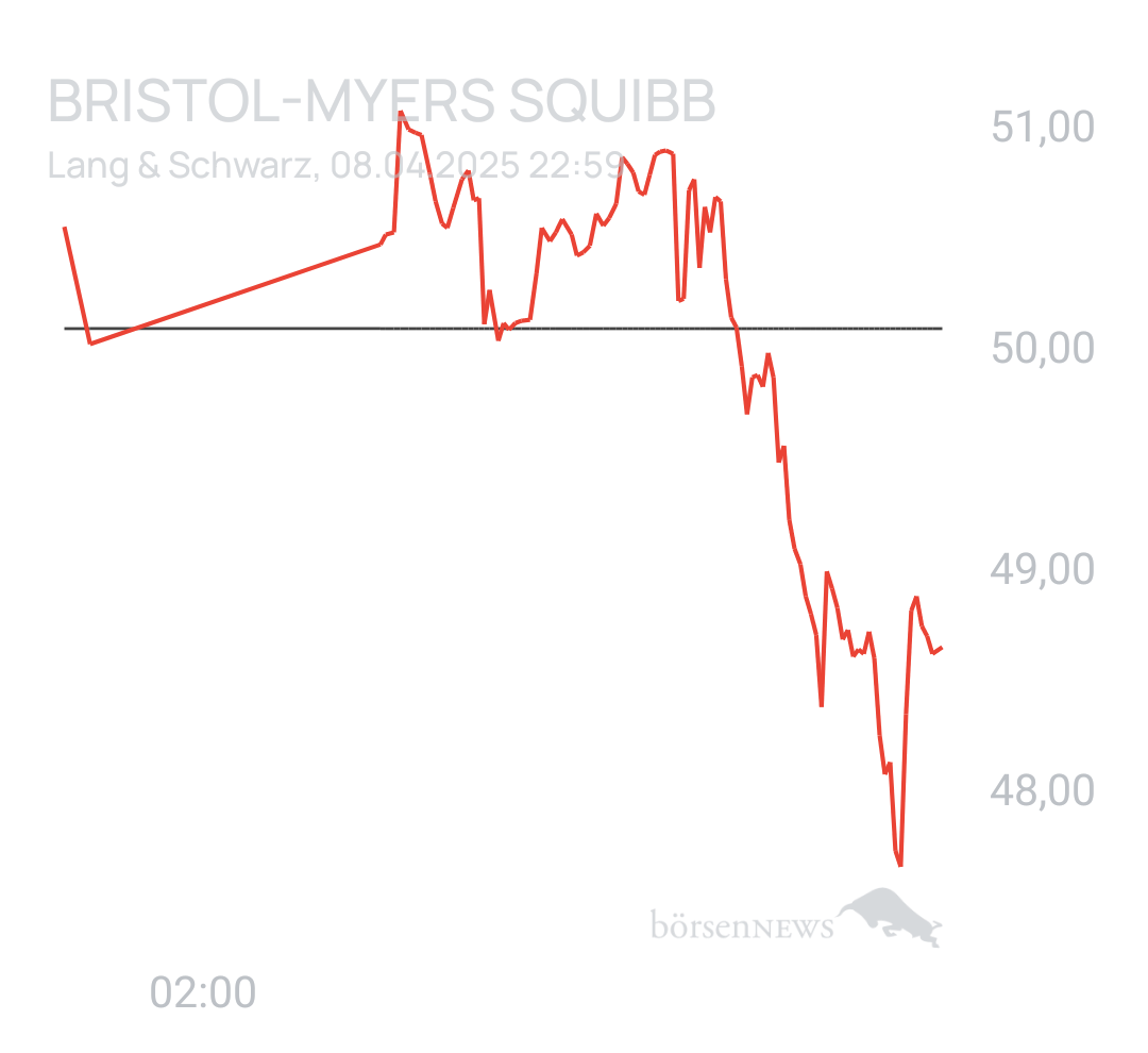 Benny80 Trading- und Aktien-Chat