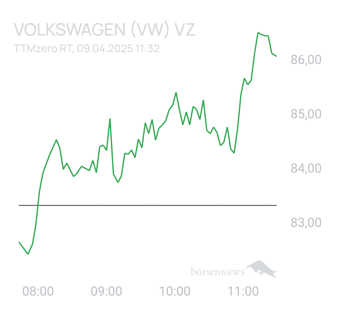 Benny80 Trading- und Aktien-Chat