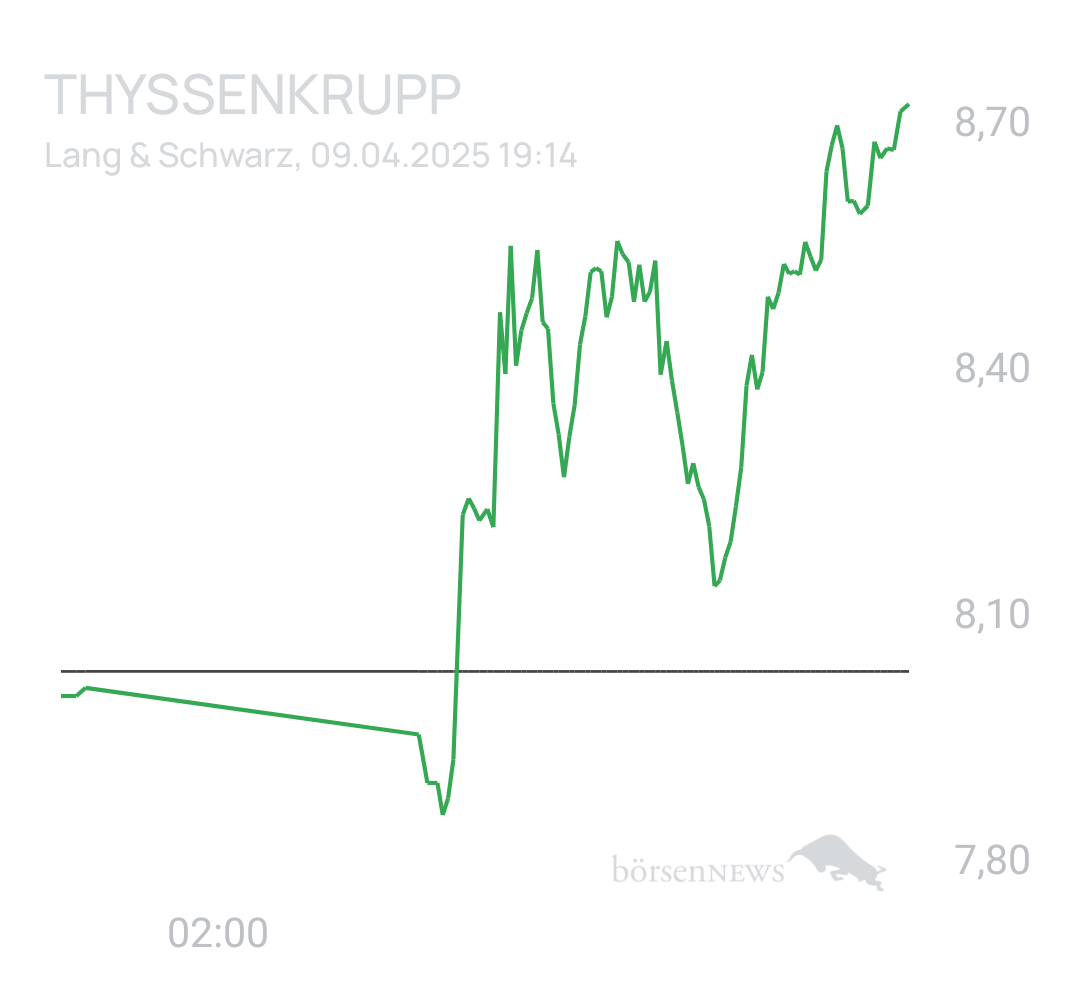 Benny80 Trading- und Aktien-Chat