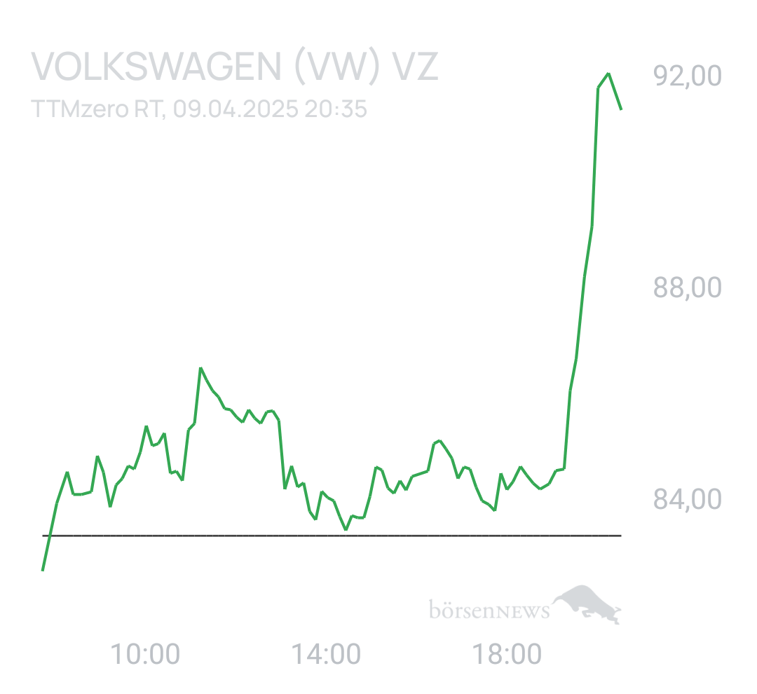 Benny80 Trading- und Aktien-Chat