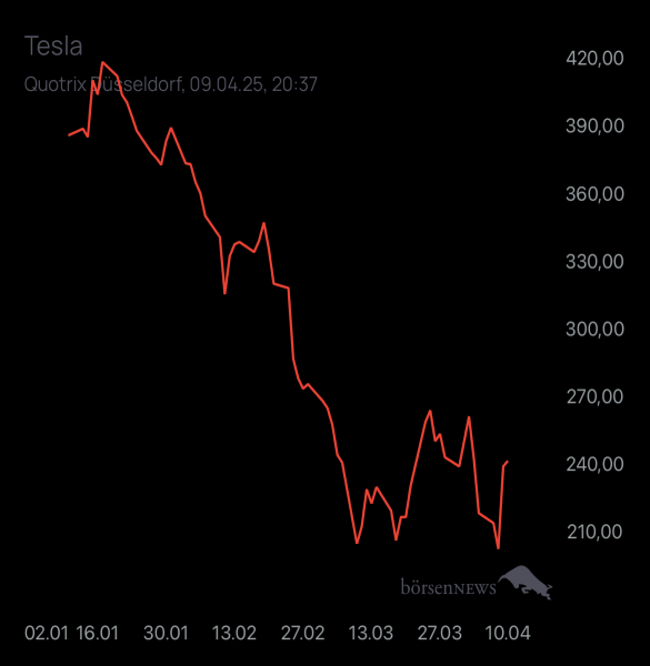 Diamanto TESLA MOTORS