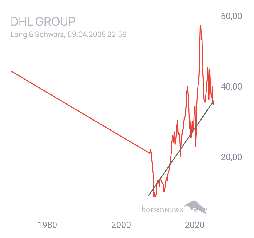 Stitchie DEUTSCHE POST