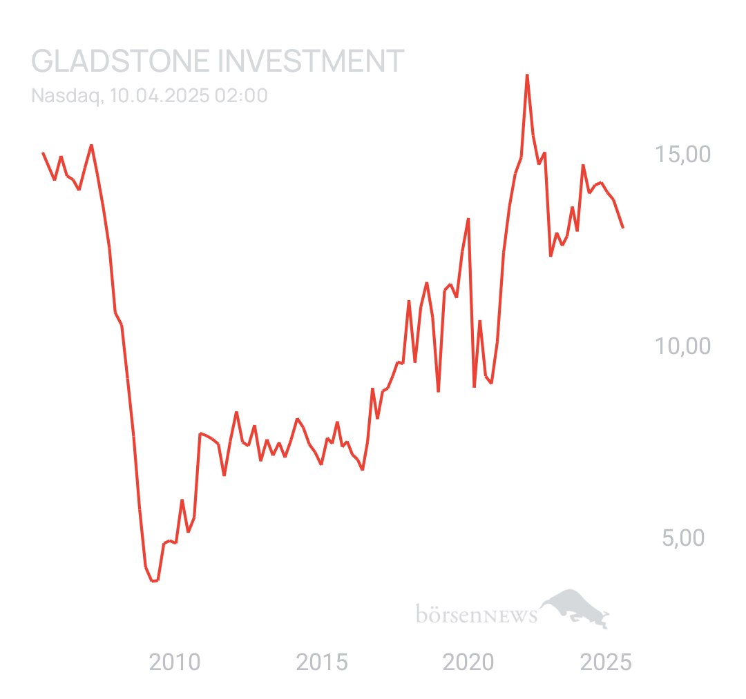 DividendenGraf REALTY INCOME