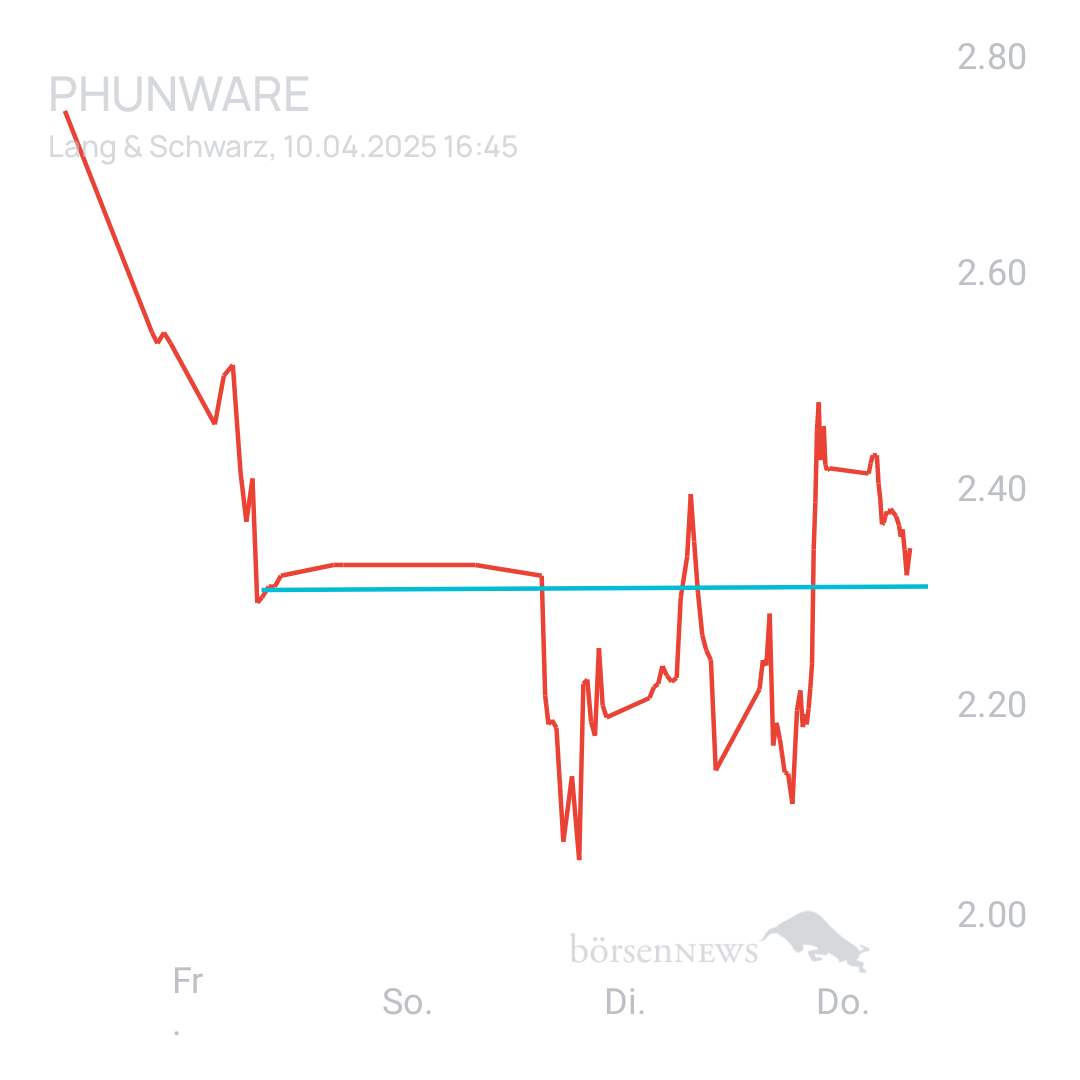 Sicher1 Phunware 2025
