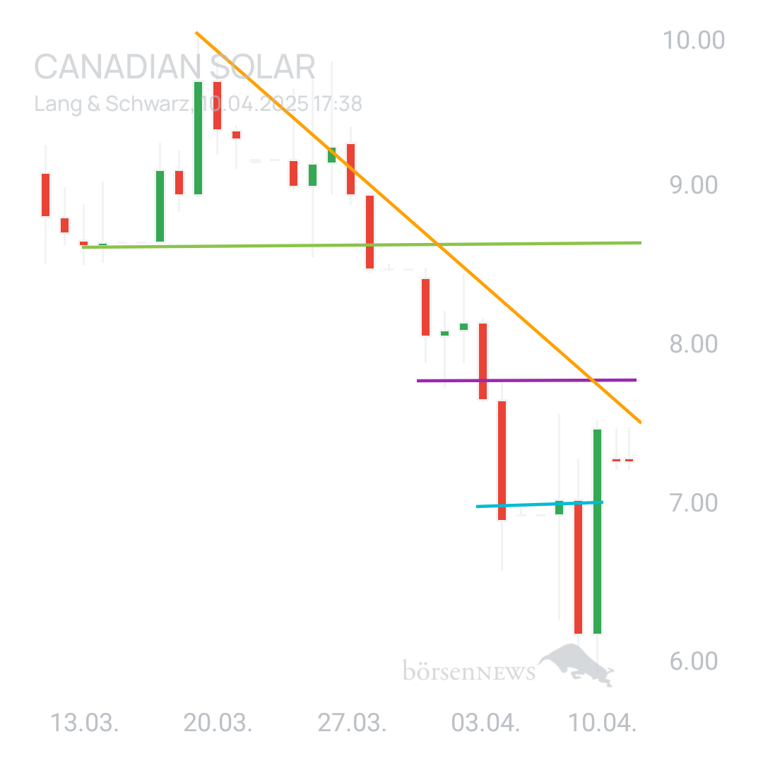 Sicher1 CANADIAN SOLAR