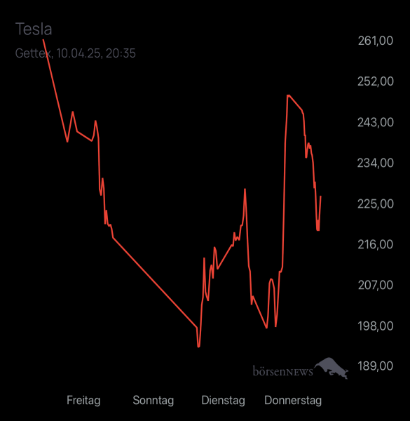 Diamanto TESLA MOTORS