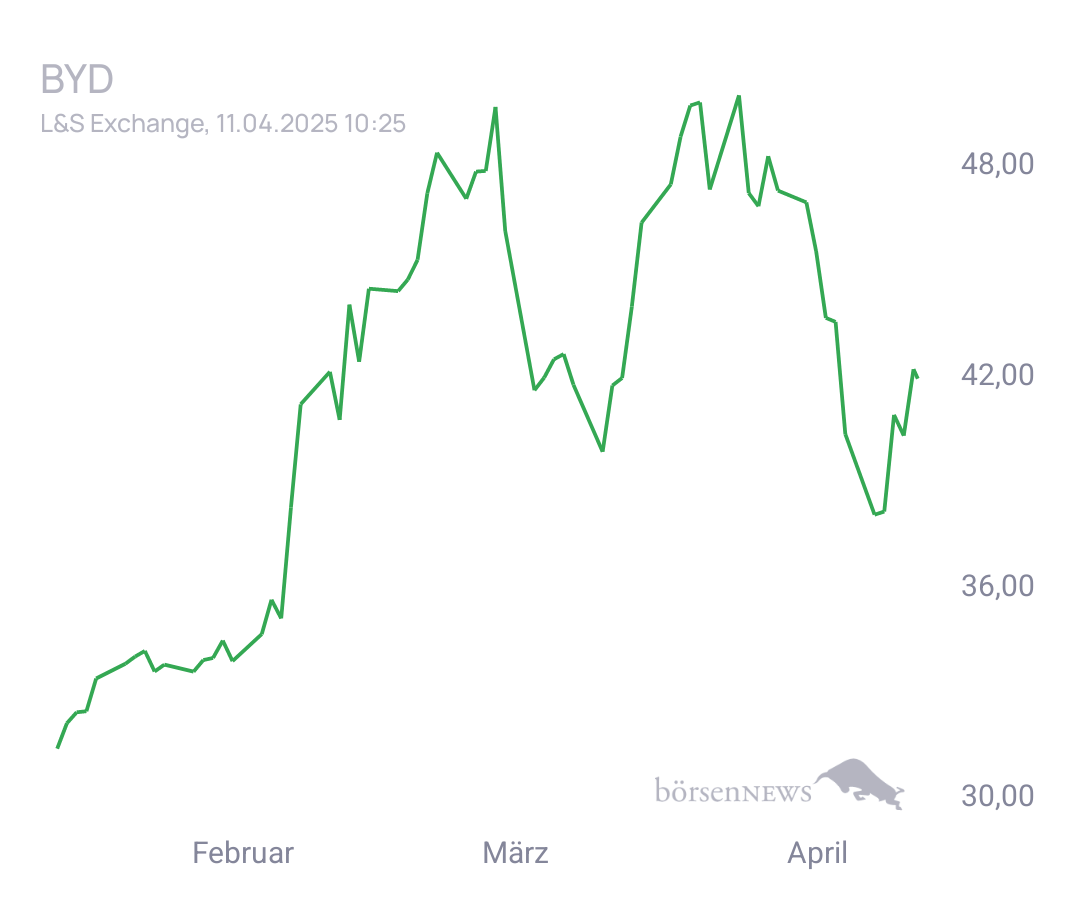 Connie Trading- und Aktien-Chat