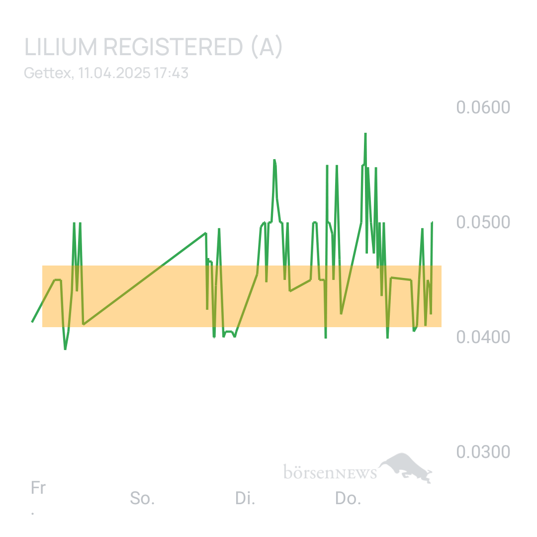 Sicher1 Lilium Aktie