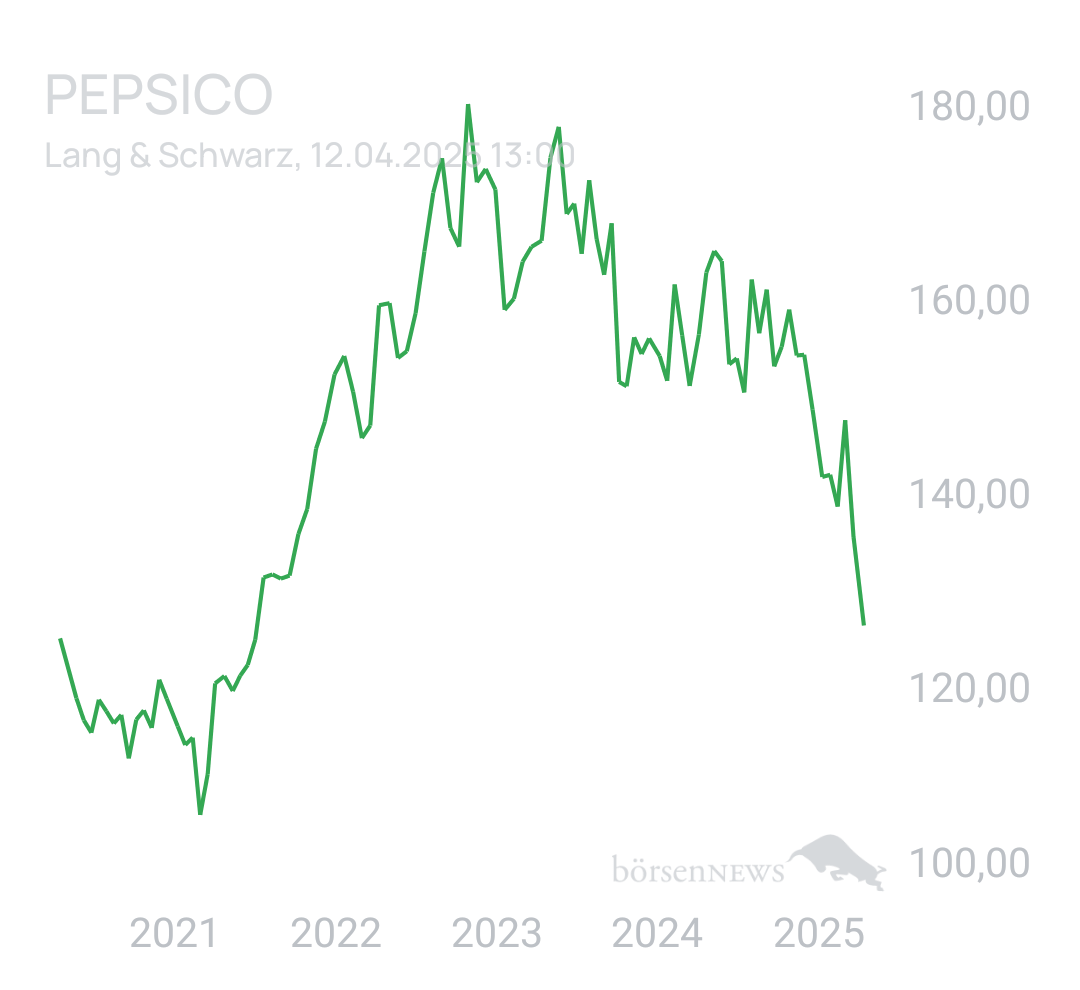 Benny80 Trading- und Aktien-Chat