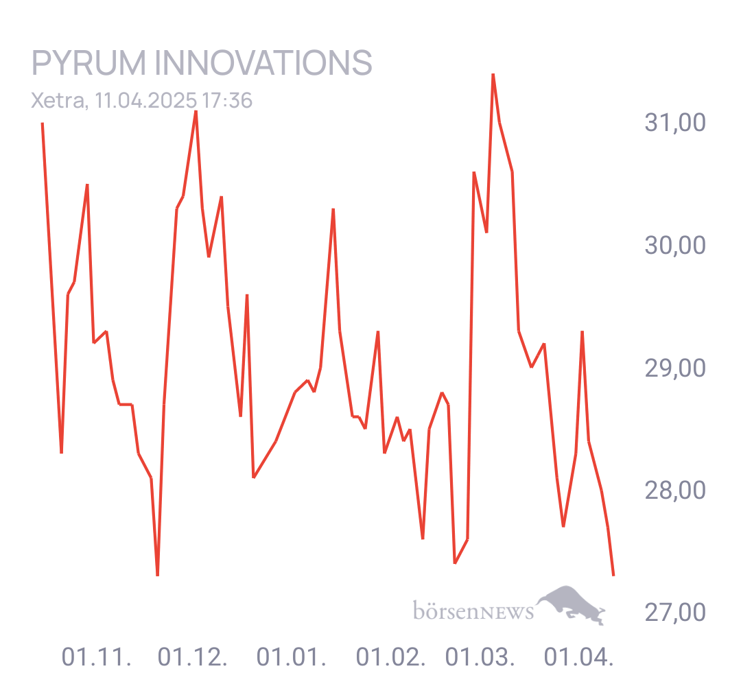 Tradeass Pyrum Innovations 