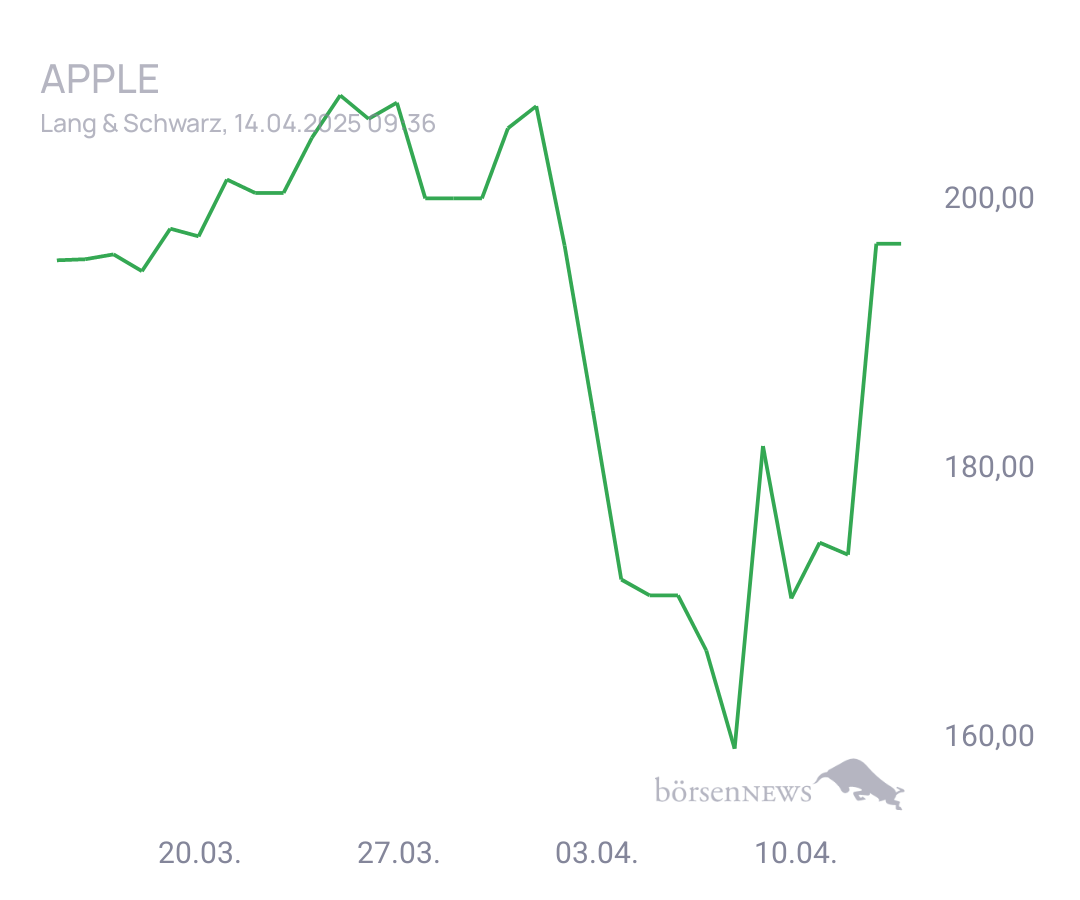 Connie Trading- und Aktien-Chat
