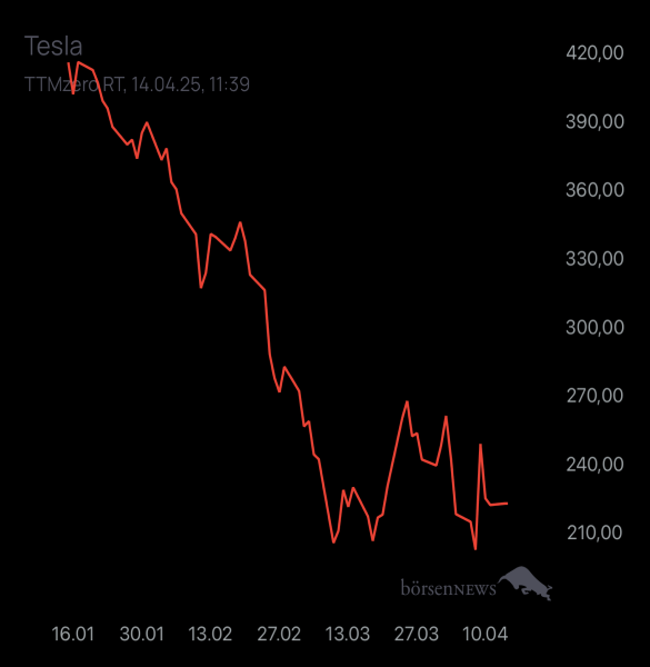 Diamanto TESLA MOTORS