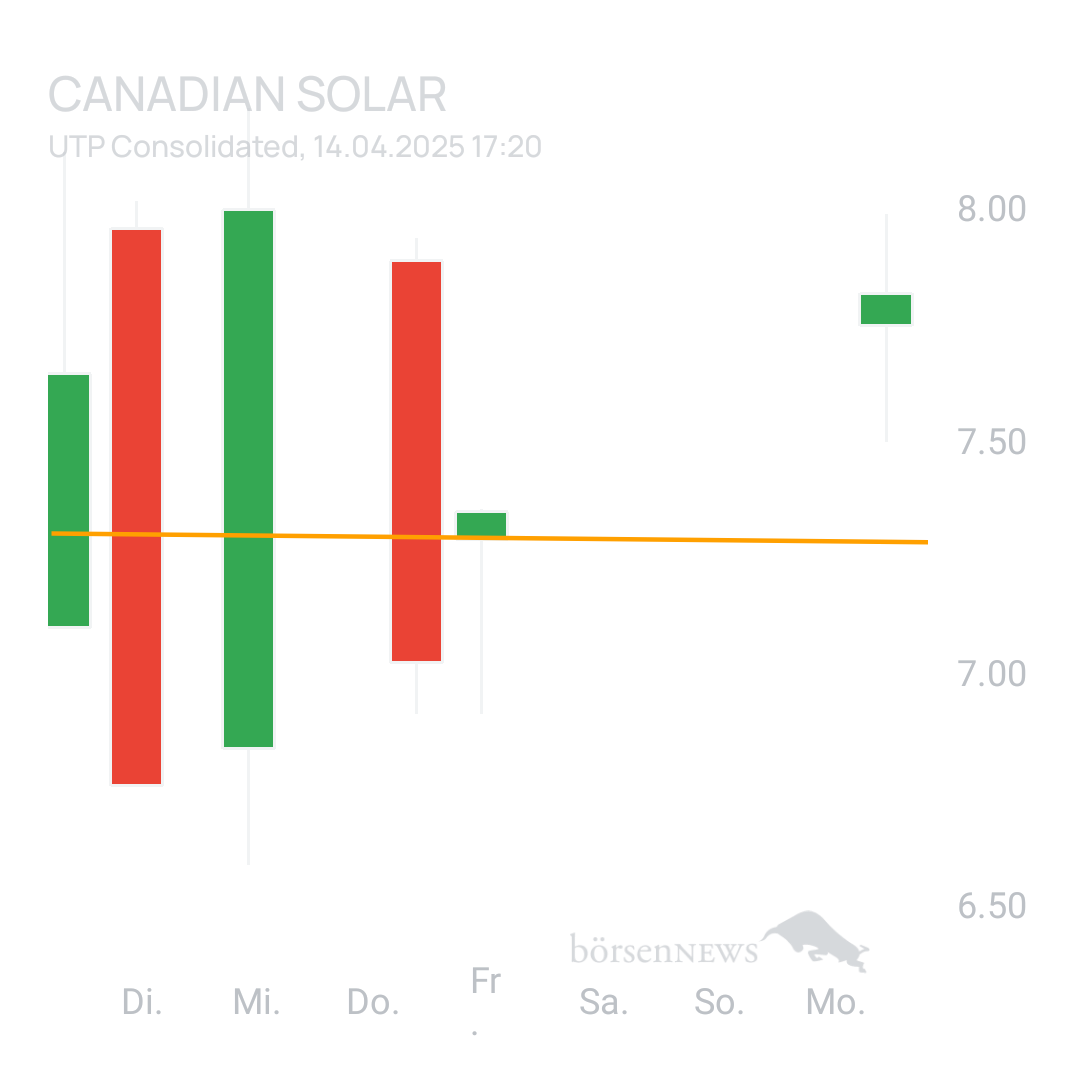 Sicher1 CANADIAN SOLAR
