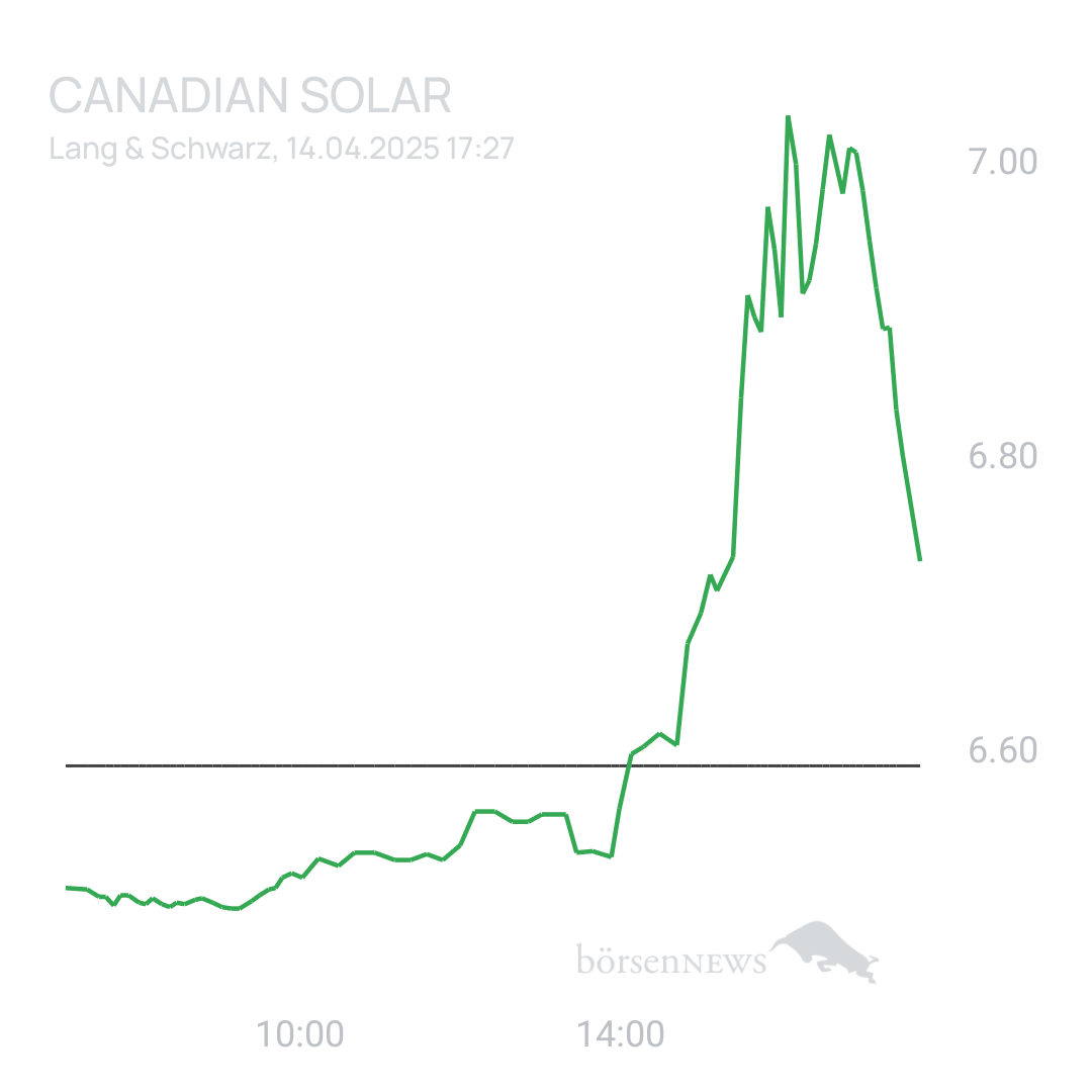 Sicher1 CANADIAN SOLAR