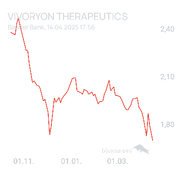 ImmerBärisch Vivoryon Therapeutics