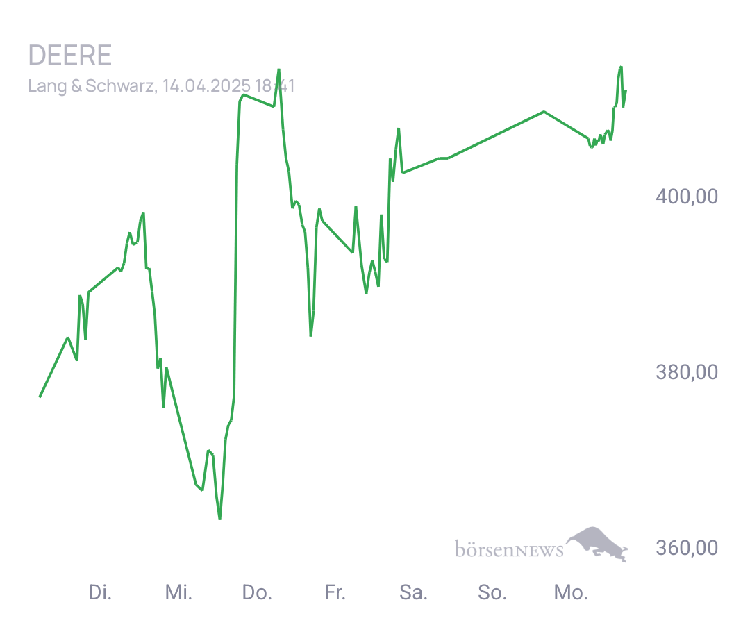 Connie Trading- und Aktien-Chat