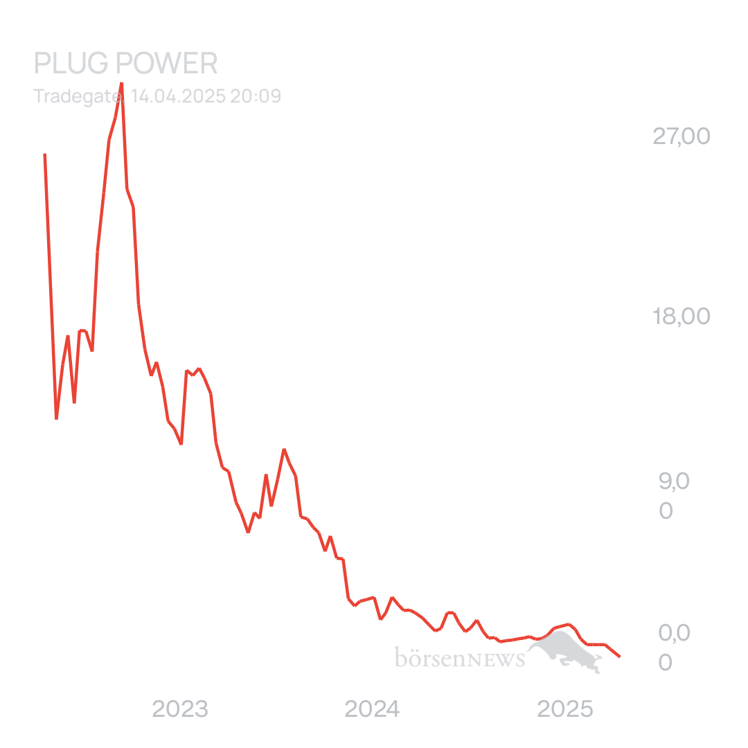 Arpino Trading- und Aktien-Chat