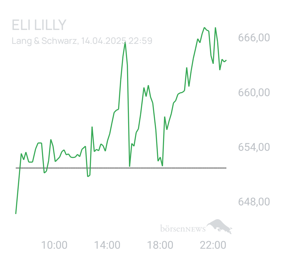 Benny80 Trading- und Aktien-Chat