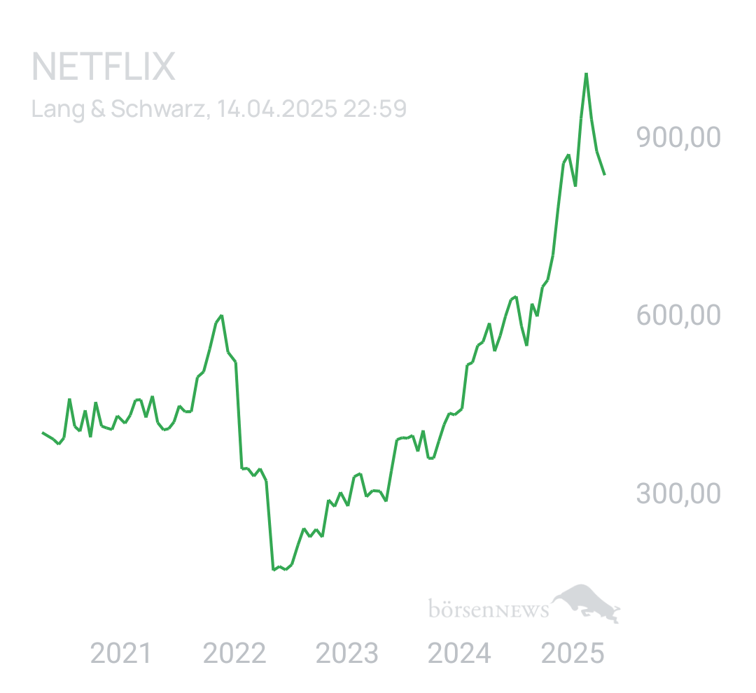 Benny80 Trading- und Aktien-Chat