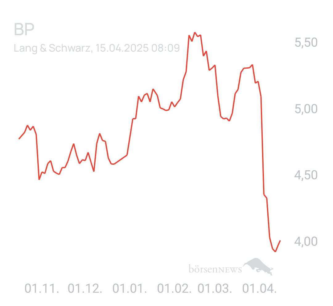 Benny80 Trading- und Aktien-Chat