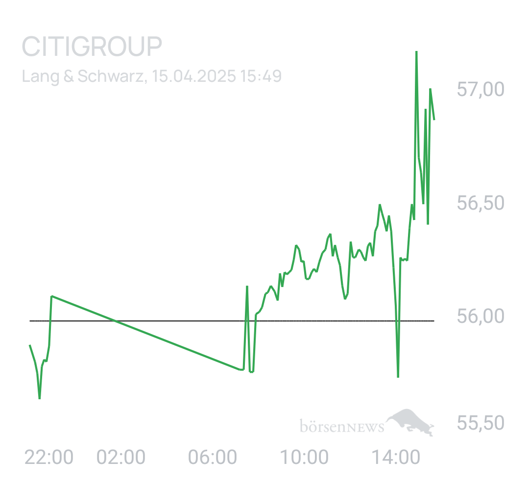 Benny80 Trading- und Aktien-Chat