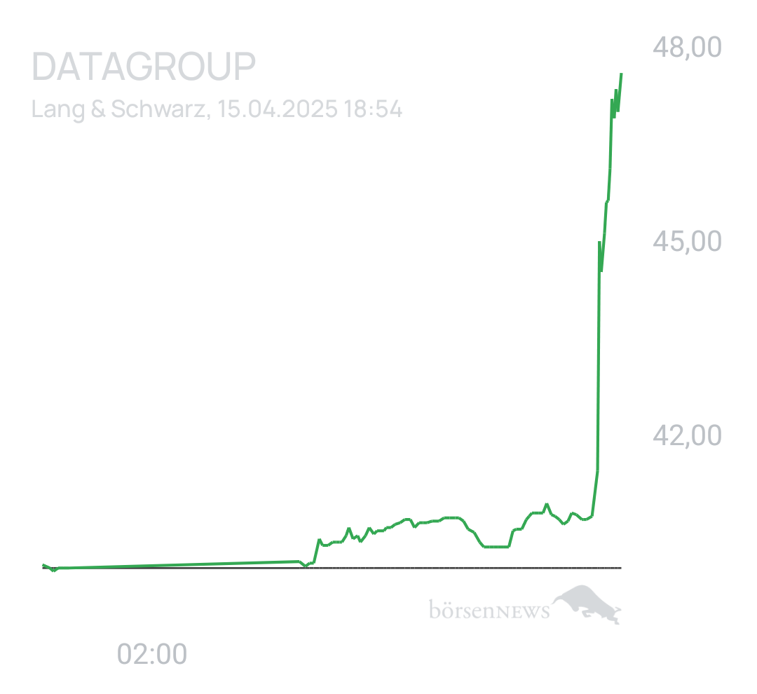 Benny80 Trading- und Aktien-Chat