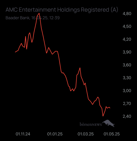 studie8888 AMC ENTERTAINMENT