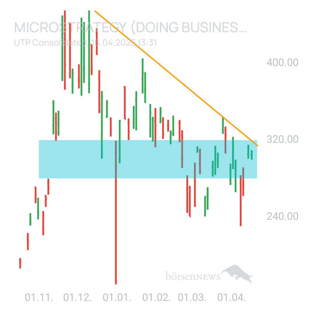 Sicher1 MICROSTRATEGY