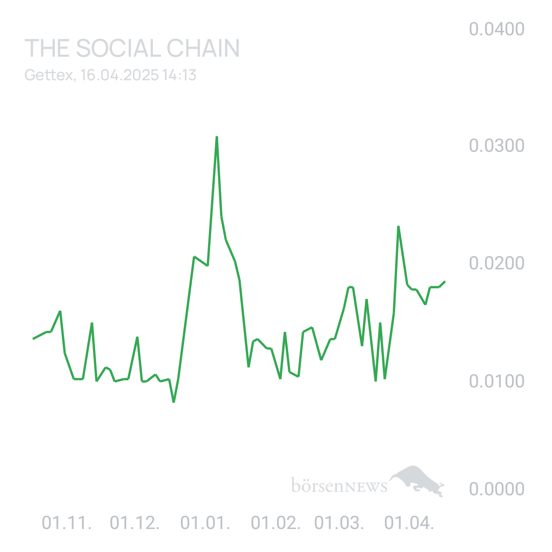 Sicher1 The Social Chain - Forum