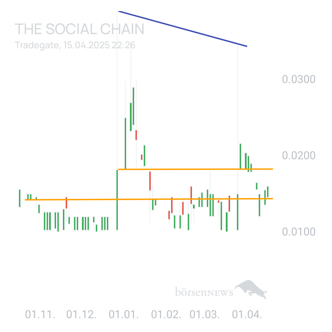Sicher1 The Social Chain - Forum