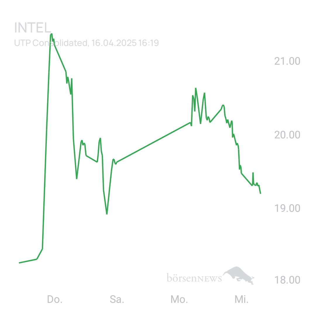 Sicher1 INTEL