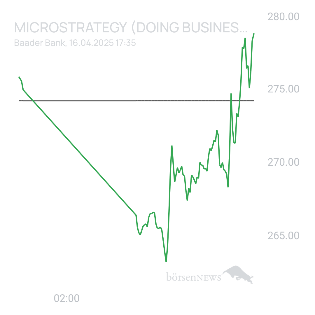Sicher1 MICROSTRATEGY
