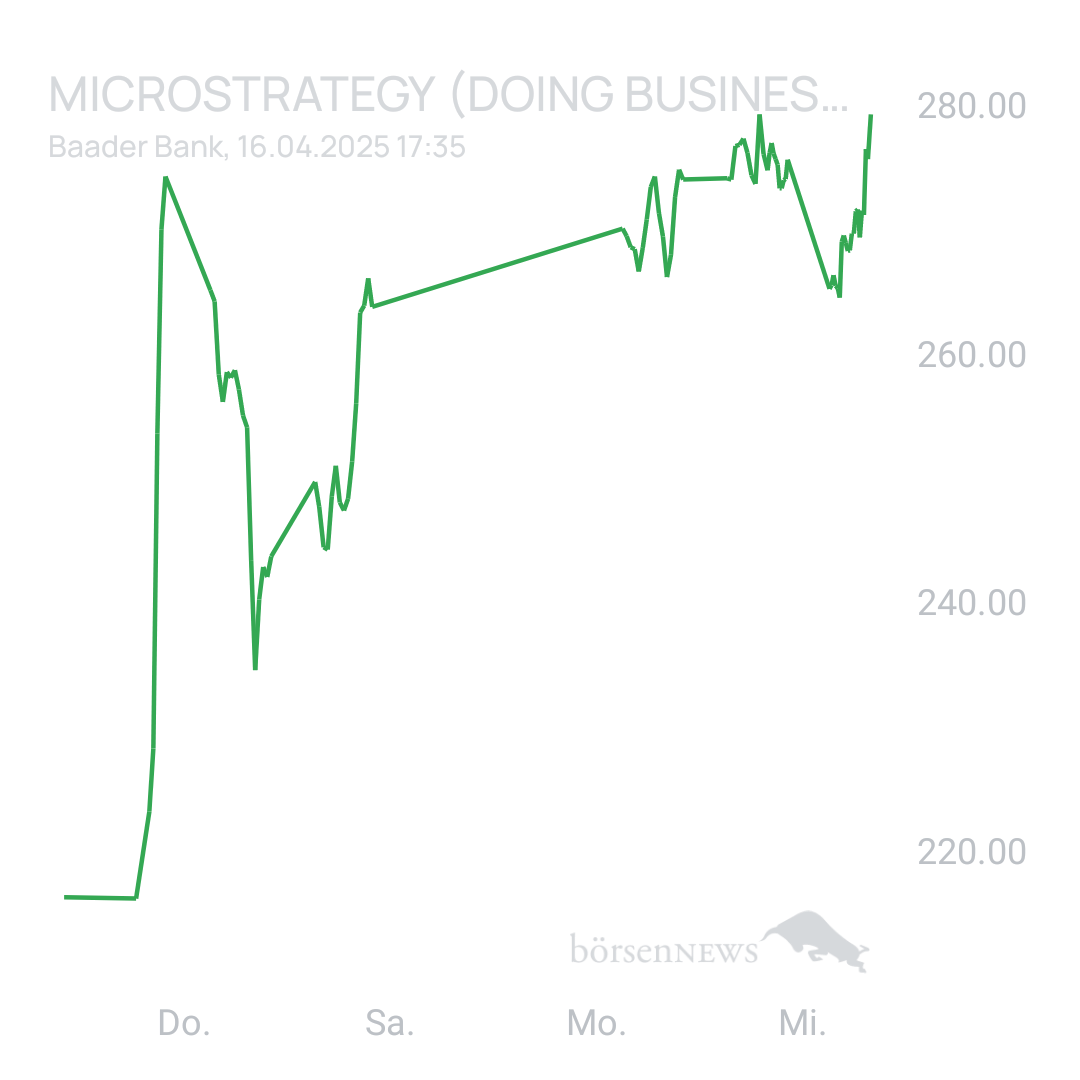 Sicher1 MICROSTRATEGY