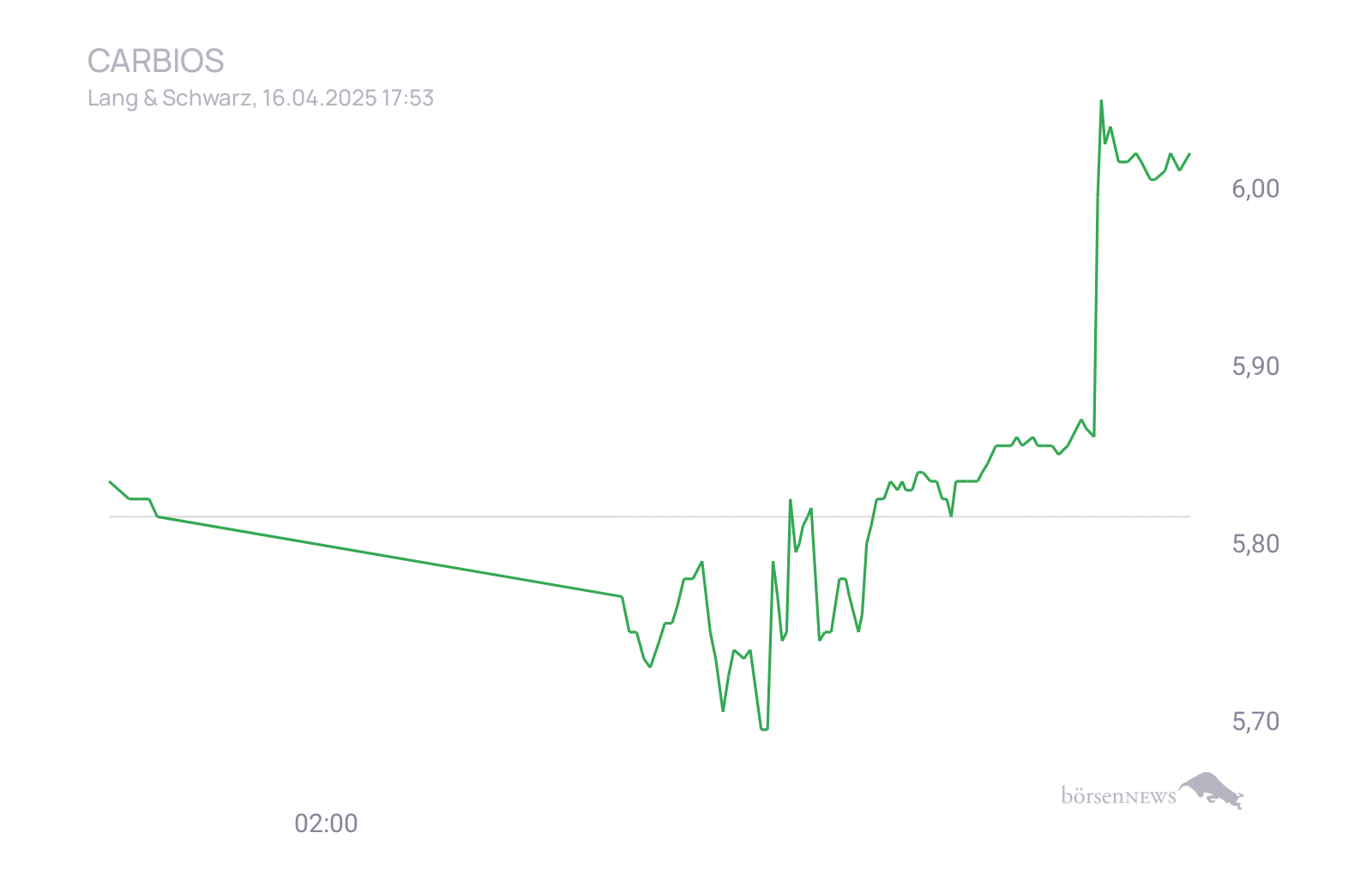 CHRRobin2 Trading- und Aktien-Chat