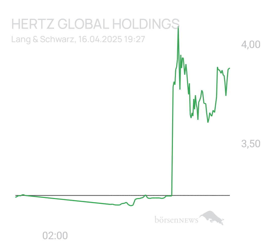 Benny80 Trading- und Aktien-Chat