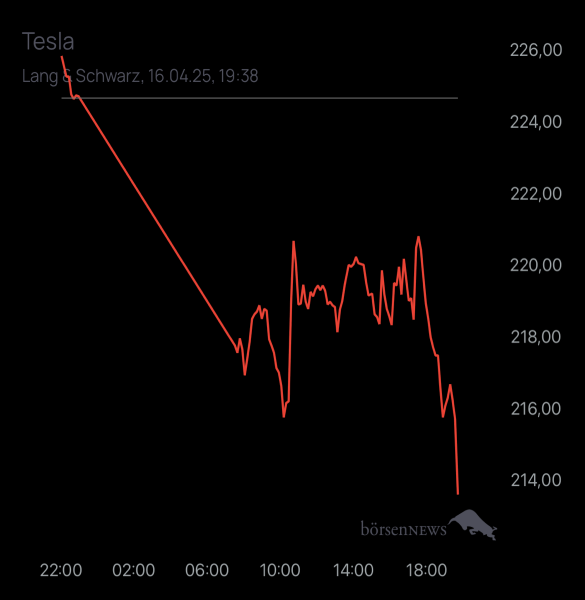 Diamanto TESLA MOTORS