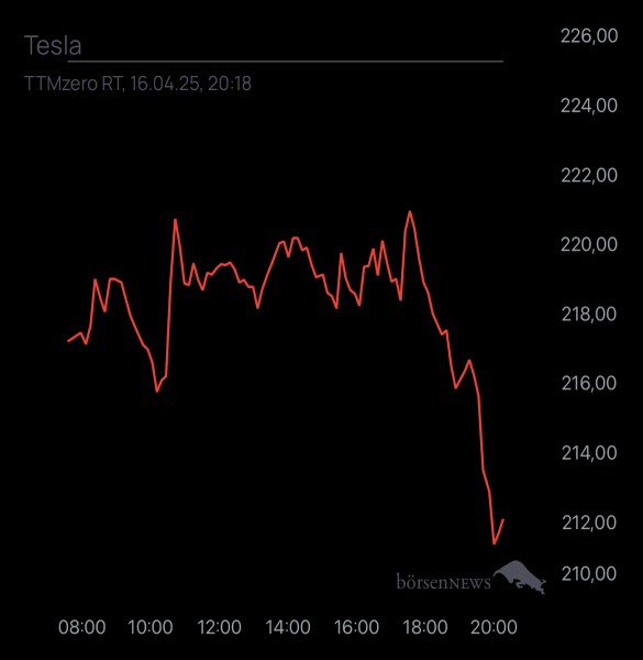 Diamanto TESLA MOTORS