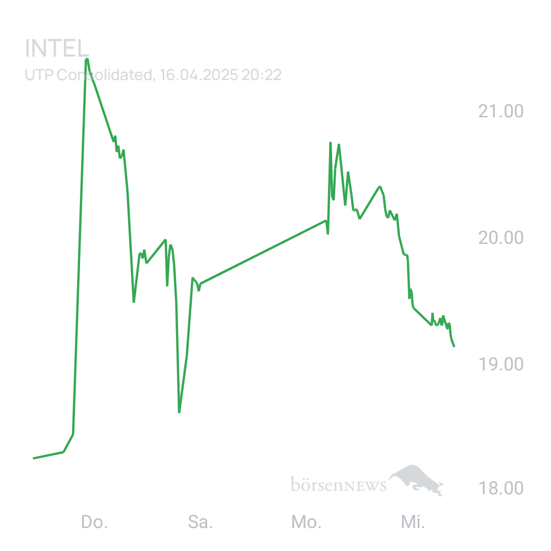 Sicher1 INTEL