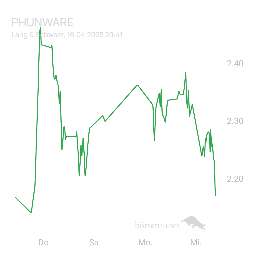 Sicher1 Phunware 2025