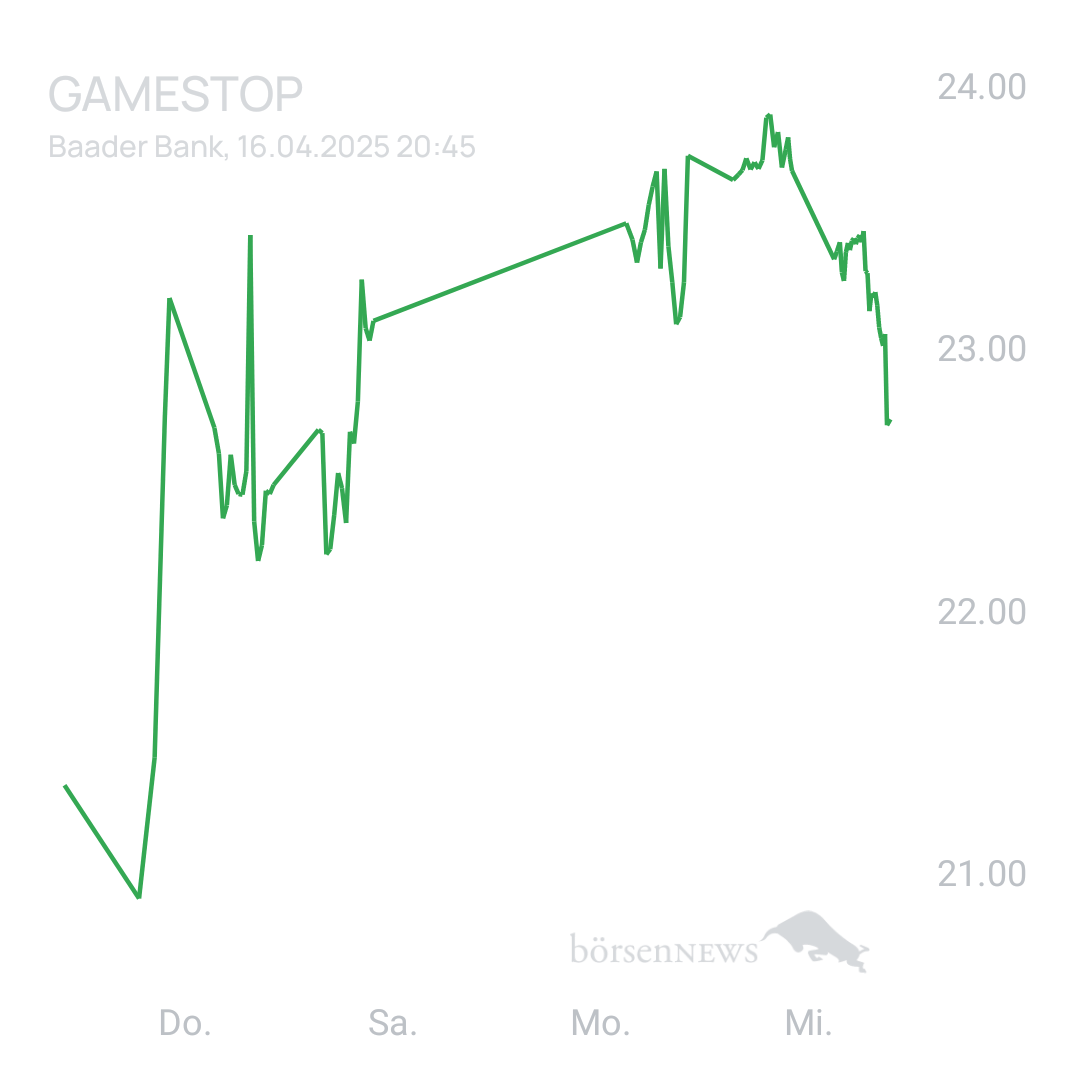 Sicher1 Phunware 2025