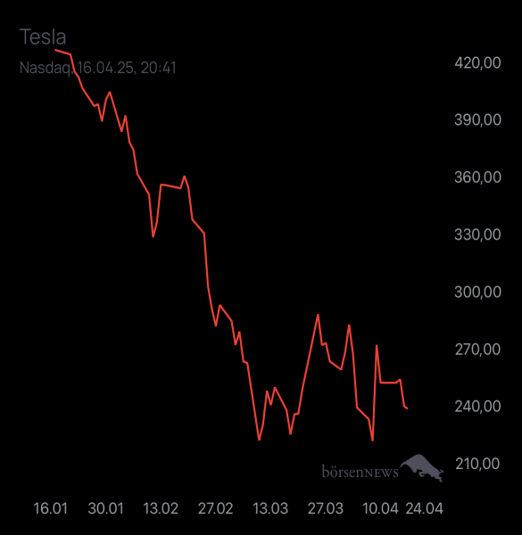 Diamanto TESLA MOTORS