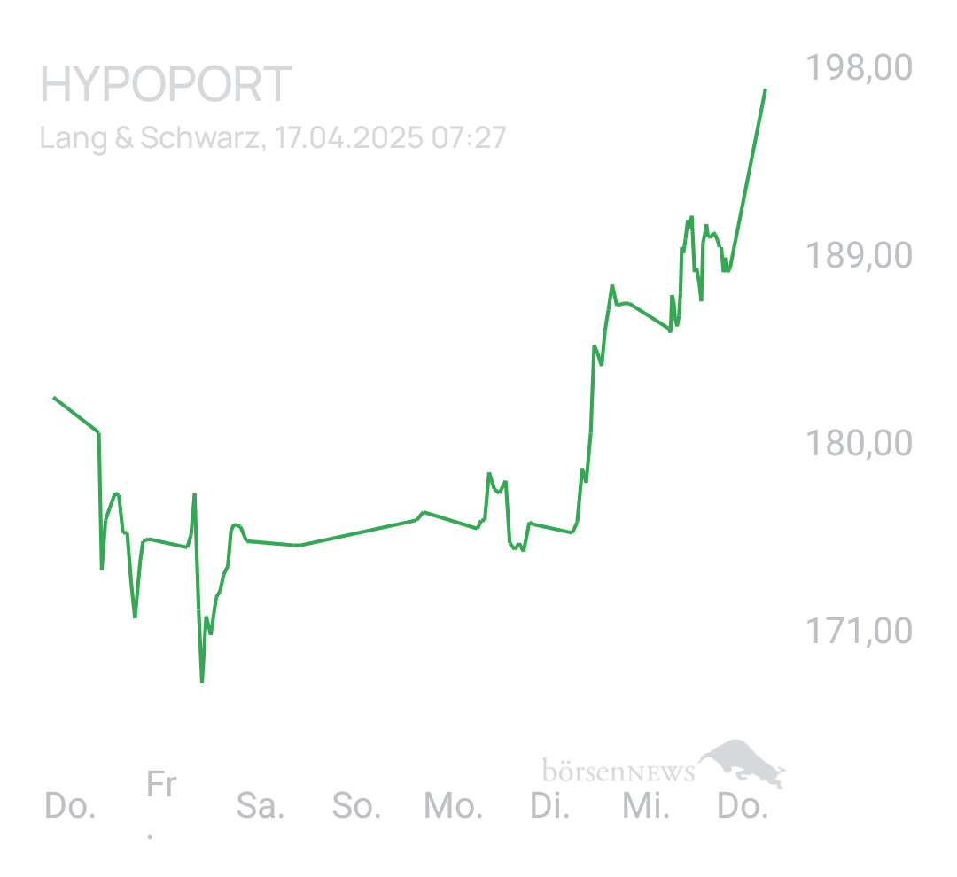 Benny80 Trading- und Aktien-Chat