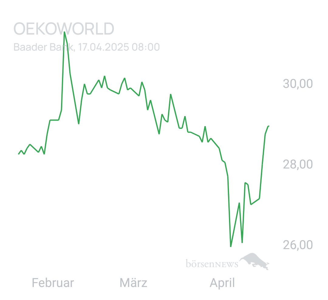 Benny80 Trading- und Aktien-Chat