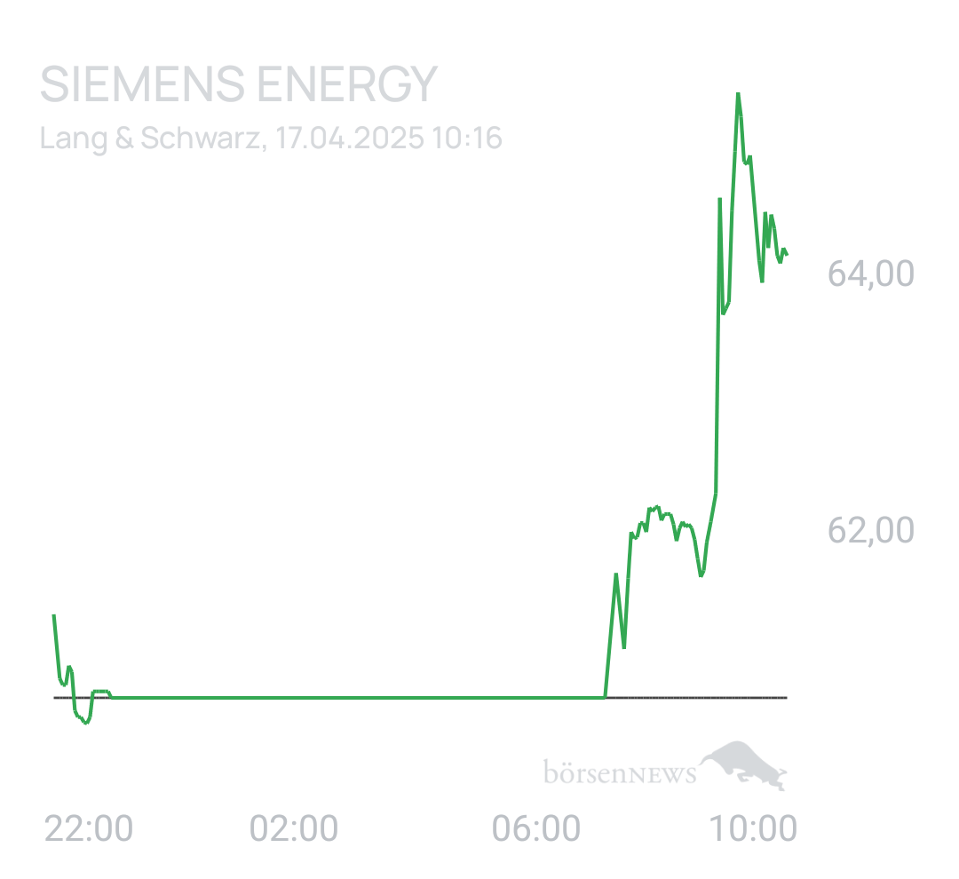 Benny80 Trading- und Aktien-Chat