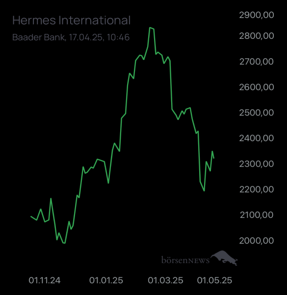 ÄffchenNotToGo Trading- und Aktien-Chat