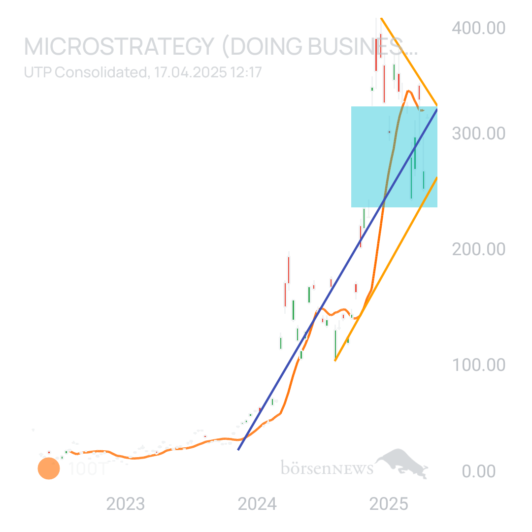 Sicher1 MICROSTRATEGY