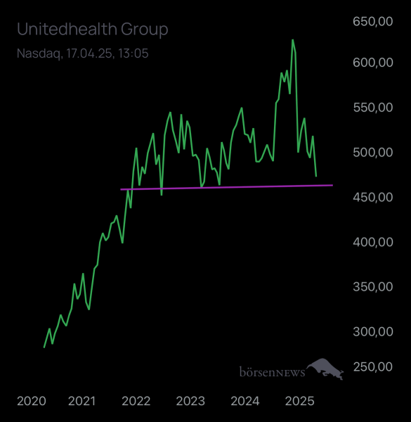 Abc12345 UNITEDHEALTH GROUP