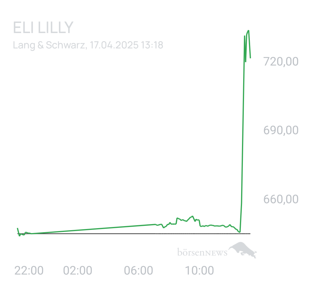 Benny80 Trading- und Aktien-Chat